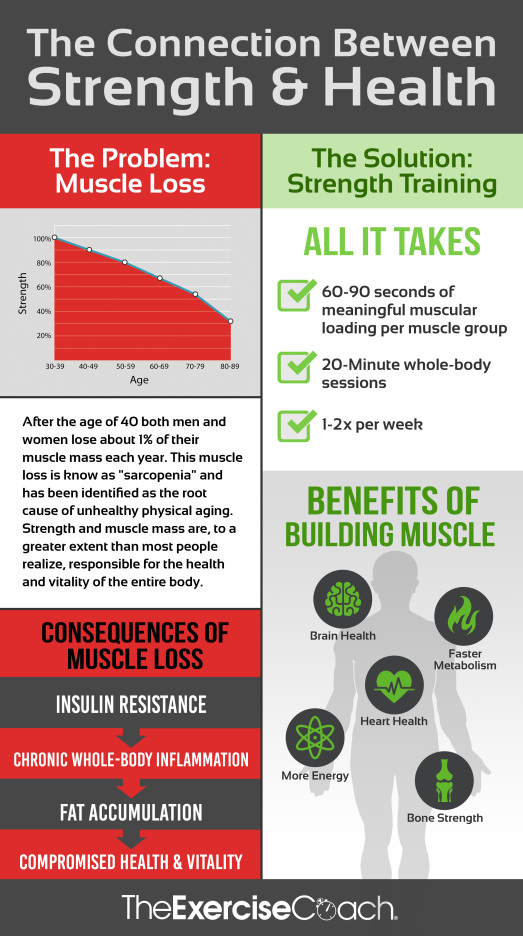 Resistance Training for Health Infographic